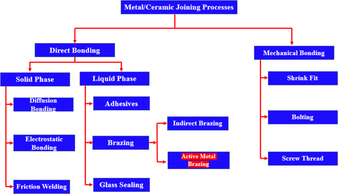 Ceramic Injection Molding Micro