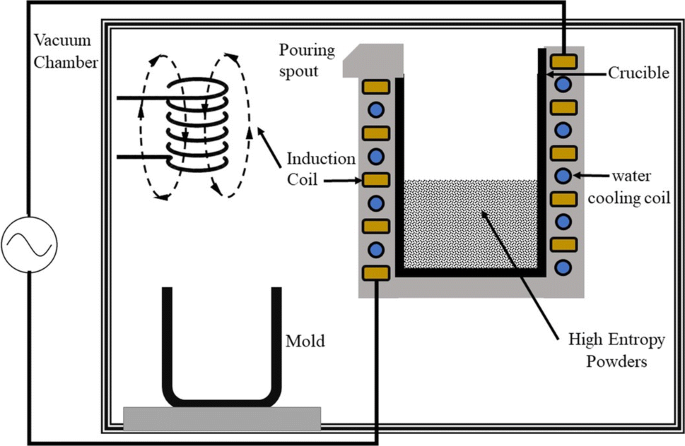 figure 22