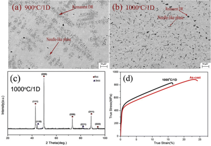 figure 34