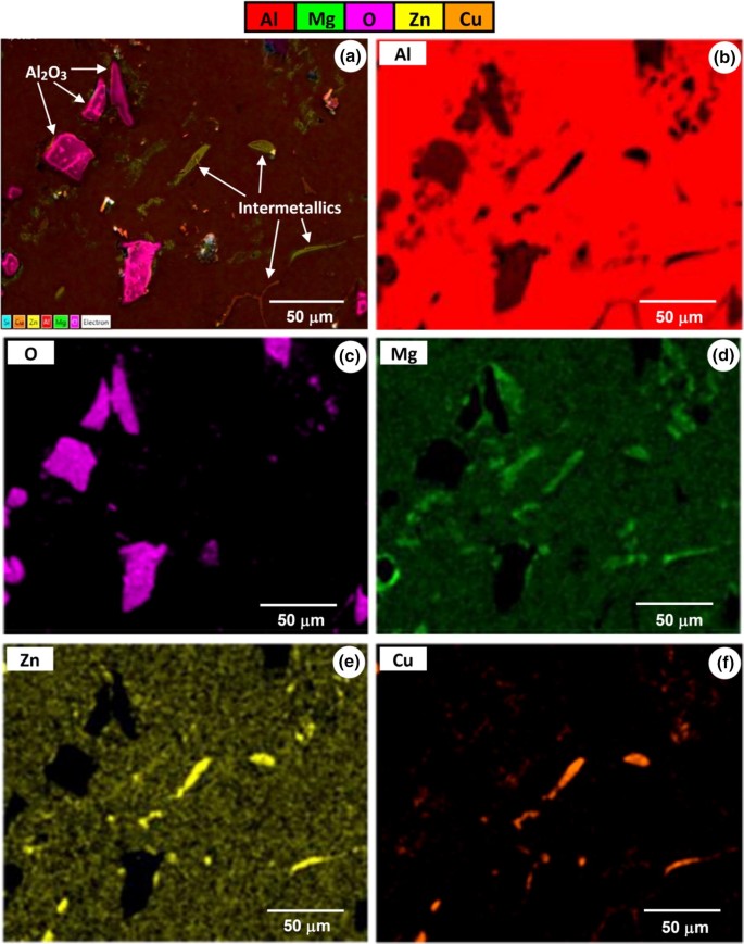 Multi Tribo Performance Optimization Of 7075 Al 2 O 3 Composites By Grey Based Response Surface Methodology Springerlink