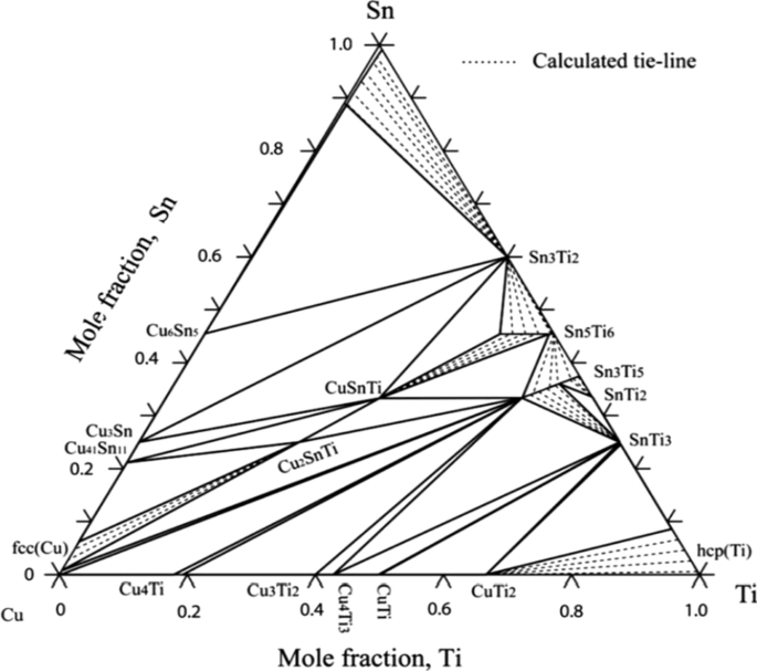 figure 22