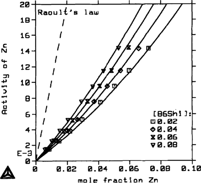 figure 33