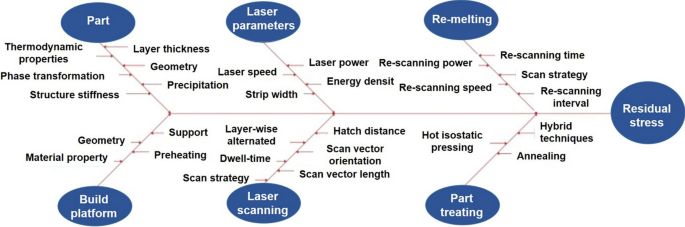 figure 26