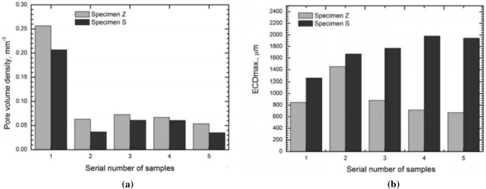 figure 26