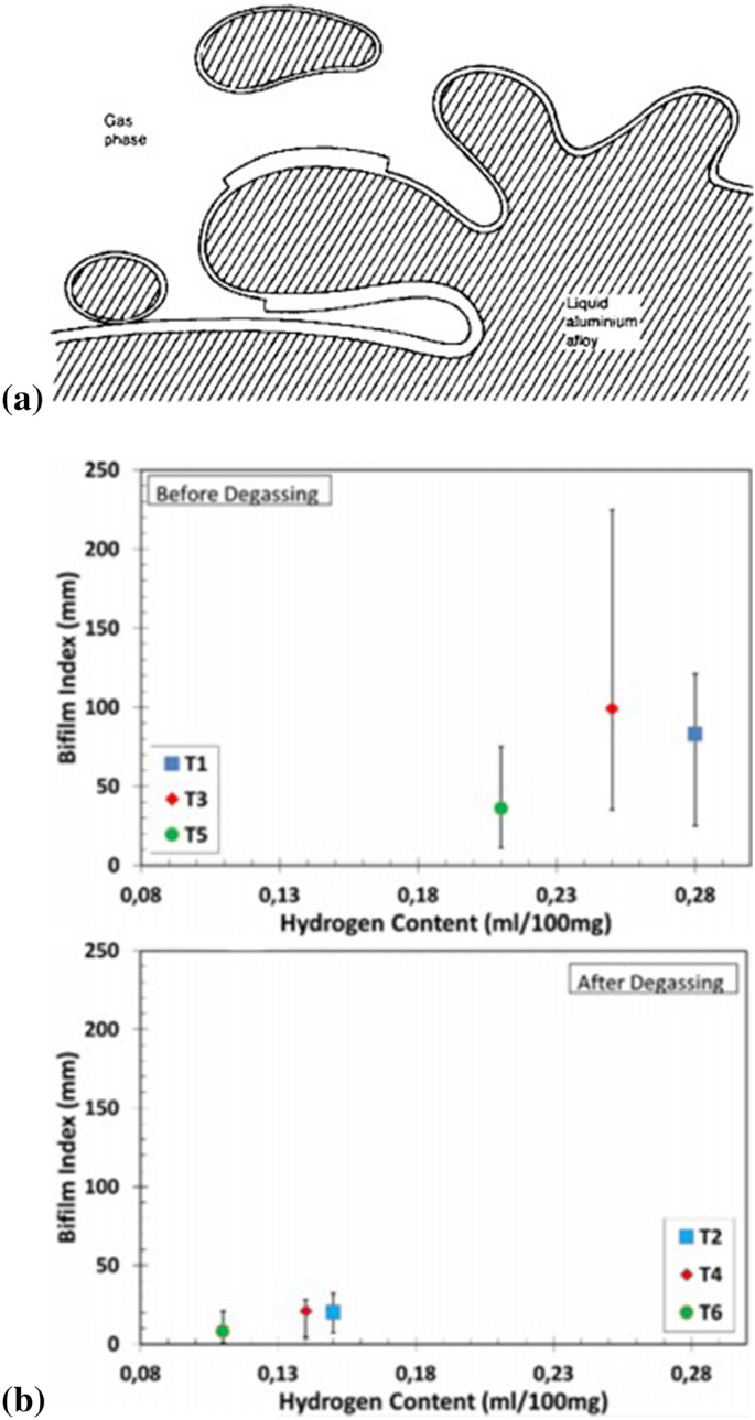 figure 29