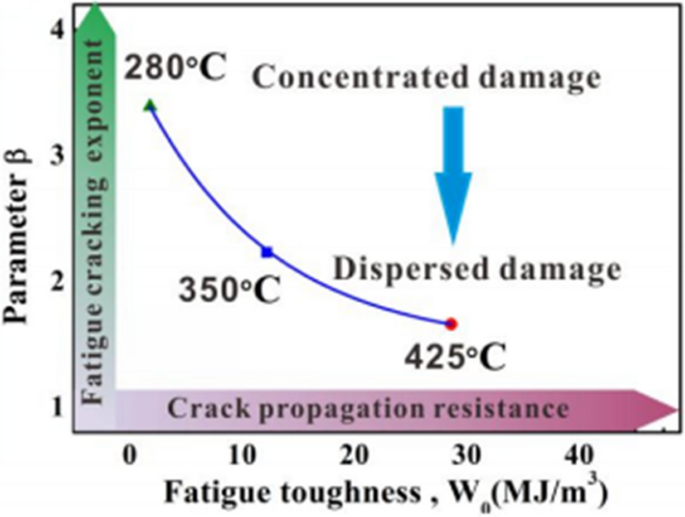 figure 44