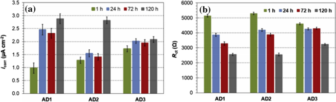 figure 52