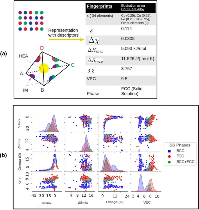 pympealab toolkit for accelerating phase design in multi principal element alloys springerlink