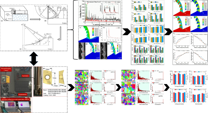 Multiscale Simulation for Predicting grain Size and Microhardness in ...
