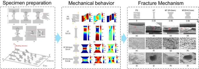 Study on the Anisotropic Deformation and Fracture Behaviors of Laser ...