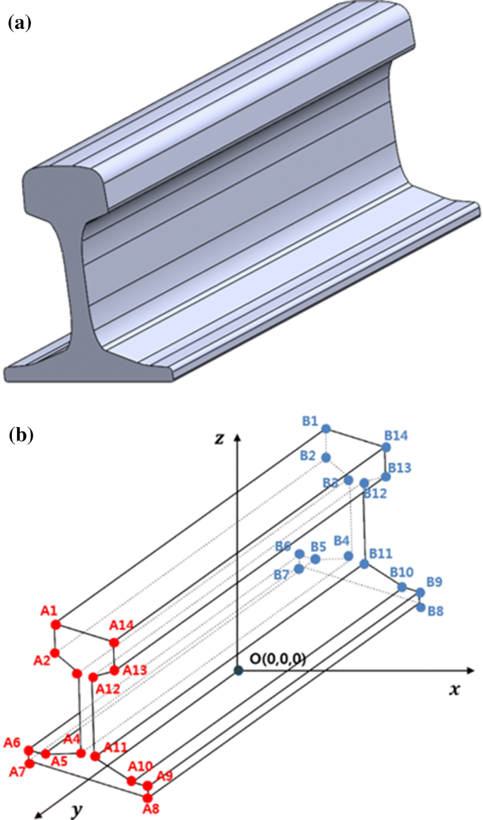 figure 8