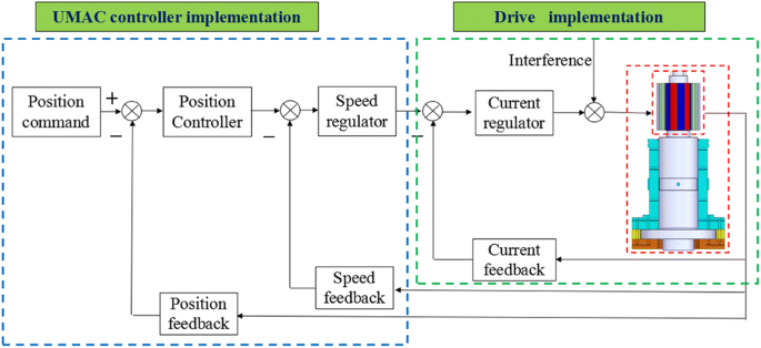 figure 17