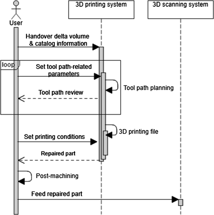 Delta 1600 series parts diagram