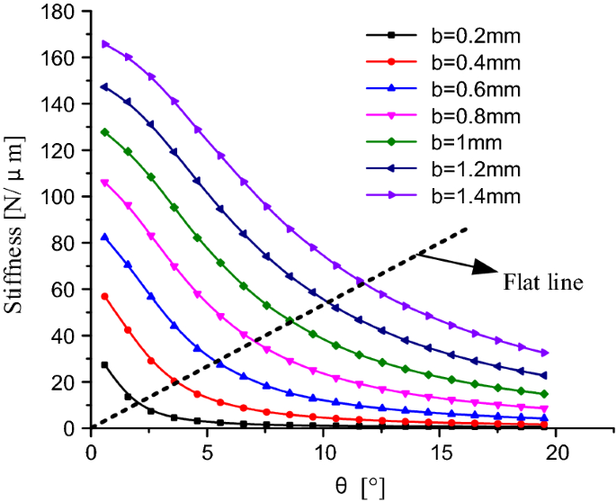 figure 8