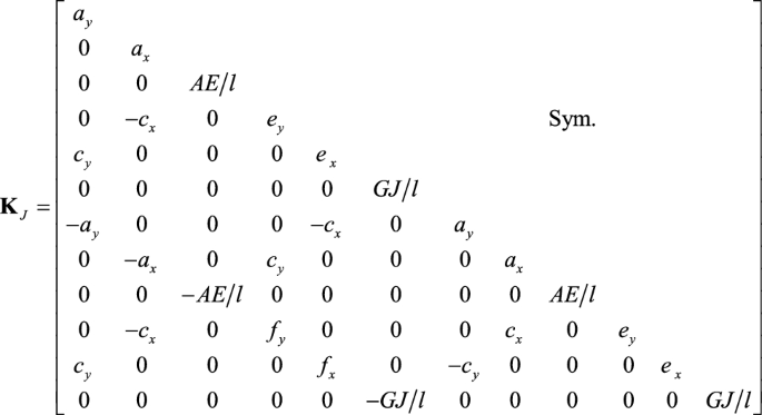 Load Sharing Performance Of Herringbone Planetary Gear System With Flexible Pin Springerlink