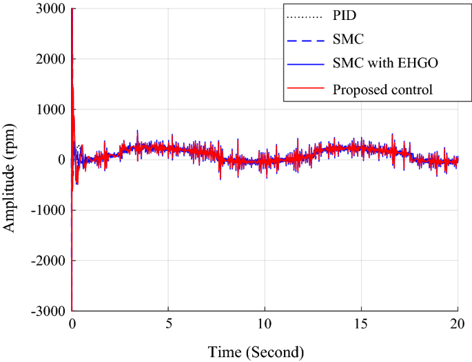 figure 15