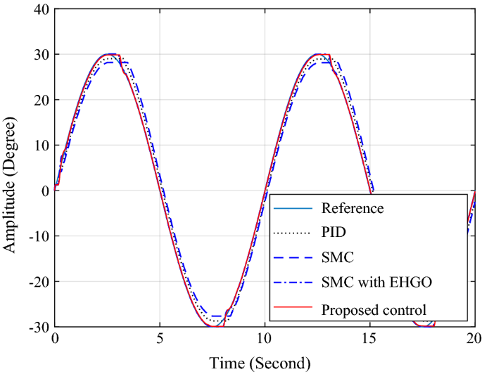 figure 19