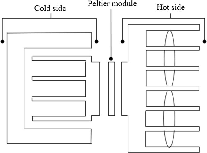Study on the Design of a New Heatsink Cooling System for Thermoelectric  Dehumidifier | SpringerLink