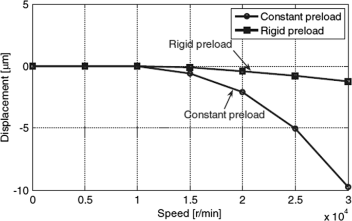 figure 25