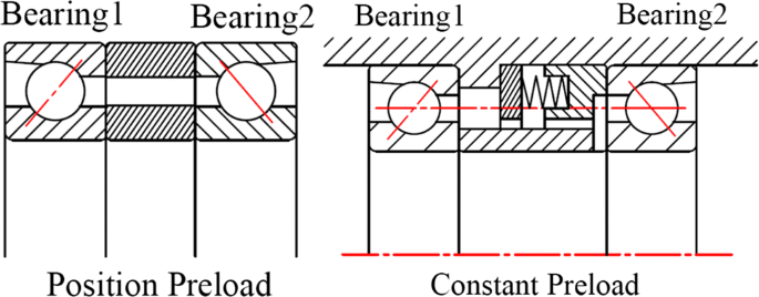 Research Development Of Preload Technology On Angular Contact Ball Bearing Of High Speed Spindle A Review Springerlink