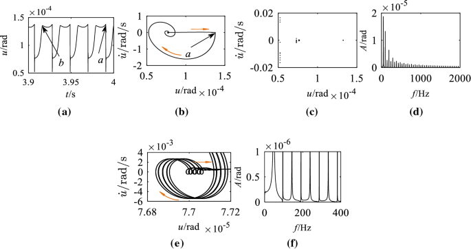 figure 24