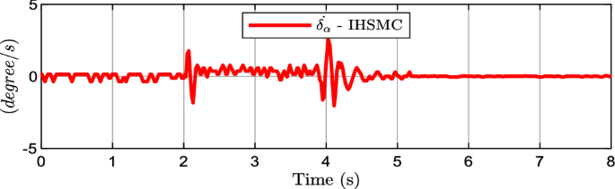 figure 17