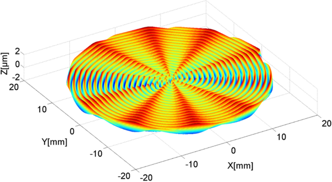 figure 10