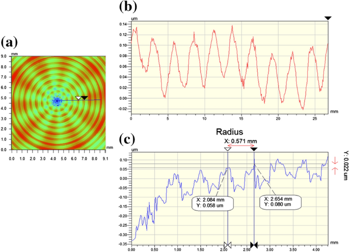 figure 15