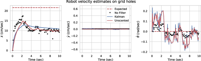 figure 19