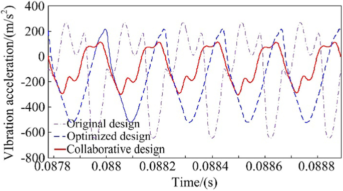 figure 15