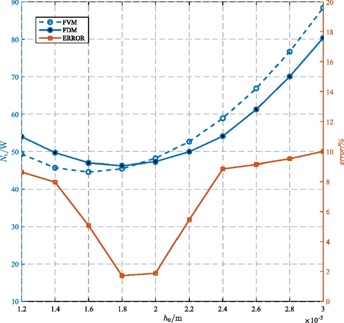 figure 22