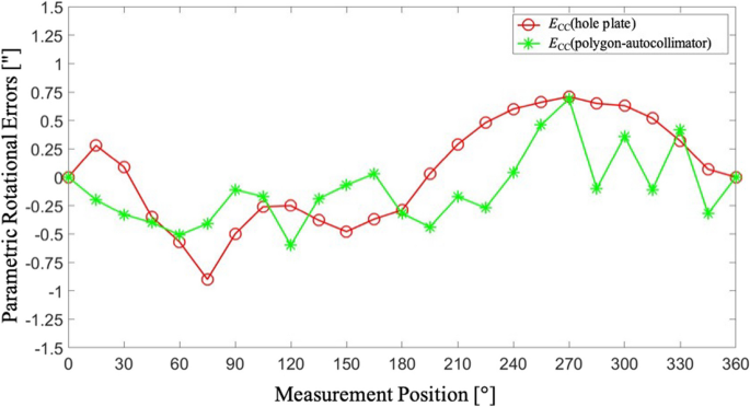 figure 19