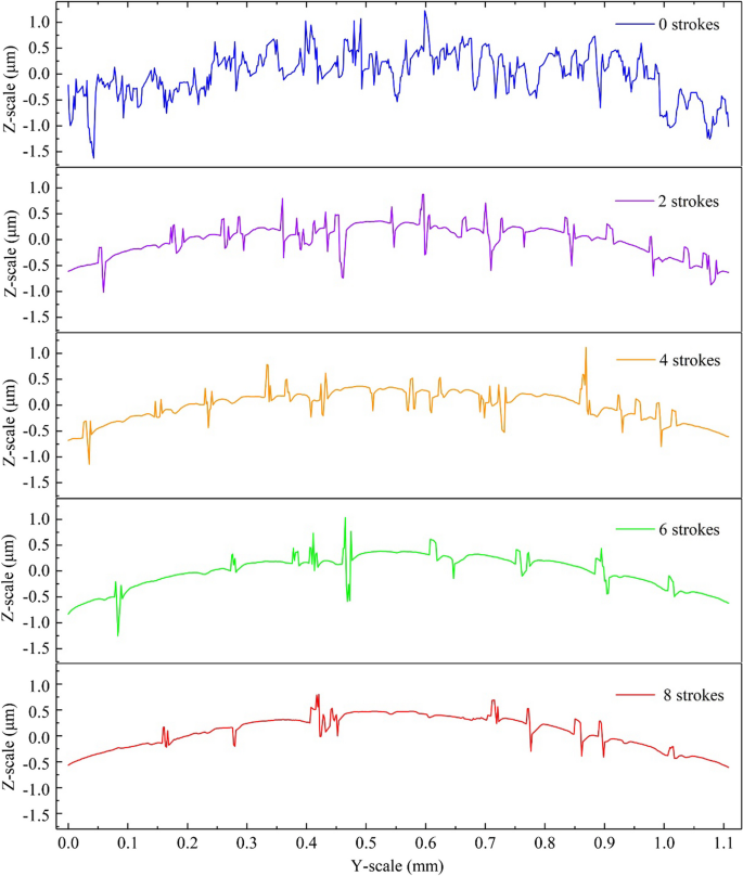 figure 15