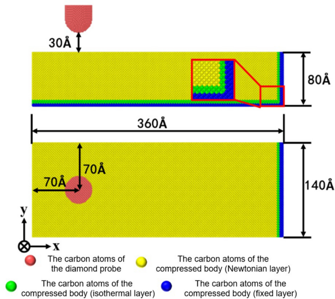 Compressed Diamond Atom Migration and Chemical Action in Chemical Mechanical Polishing CVD ...