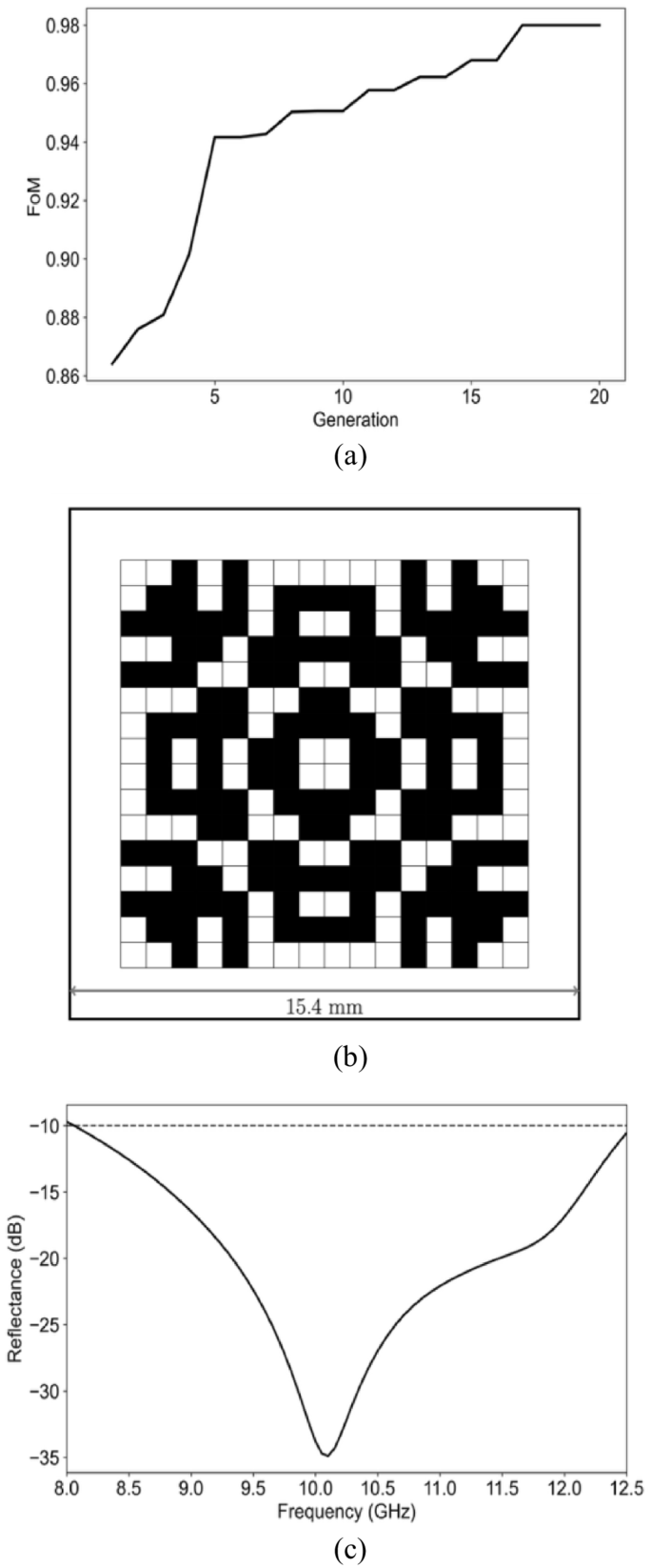 Manufacturing of a Bitmap-Type Lightweight Microwave Absorber Metasurface |  International Journal of Precision Engineering and Manufacturing
