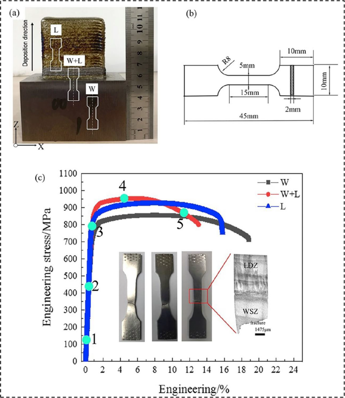 A Review of the Quality Control and Mechanical Properties in Hybrid Additive Manufacturing | International Journal of Precision Engineering and Manufacturing | Springer Nature Link A Review of the Quality Control and Mechanical Properties in Hybrid Additive Manufacturing | International Journal of Precision Engineering and Manufacturing | Springer Nature Link