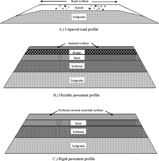 army corps of engineers flexible pavement design software army corps of engineers flexible pavement design software