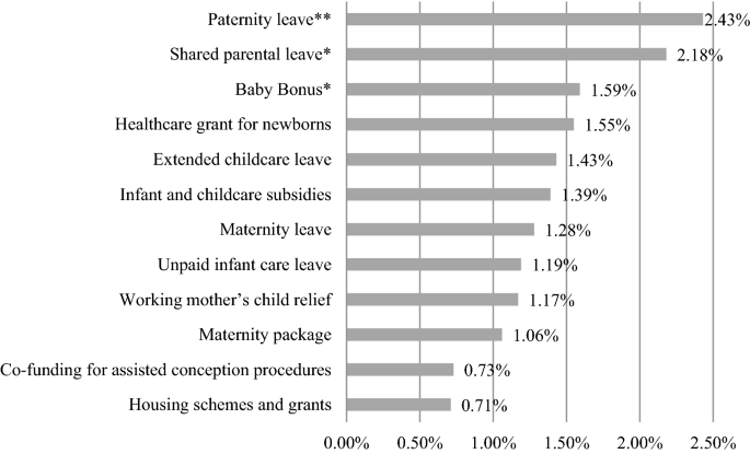 what is population in research study figure 3