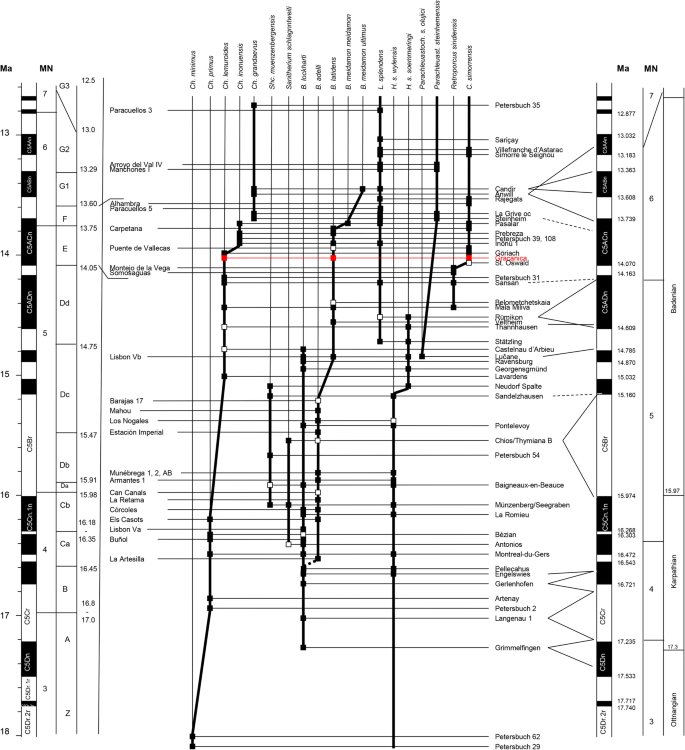 figure 14