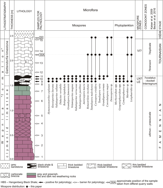 figure 16