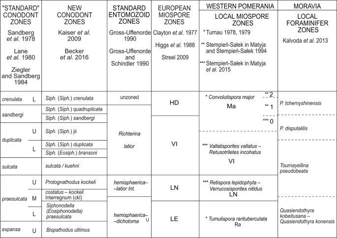 figure 21