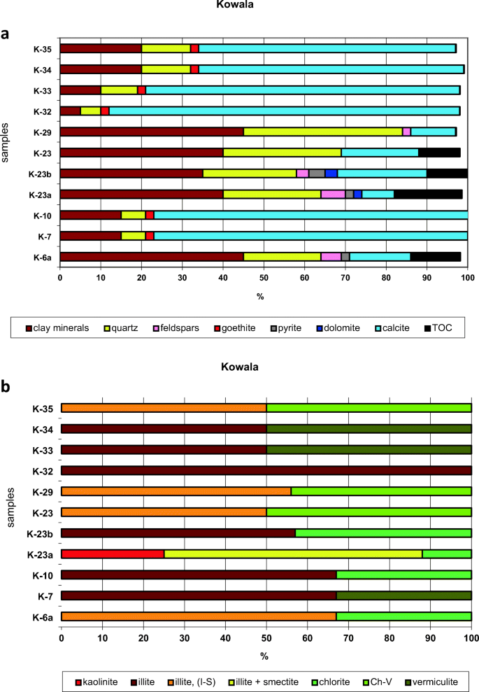 figure 24