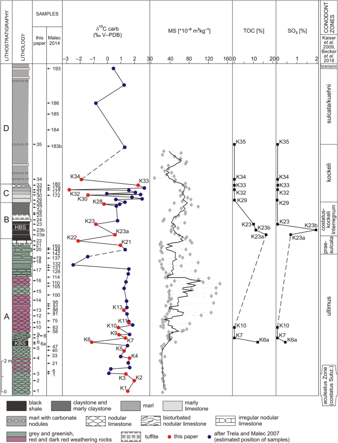 figure 25