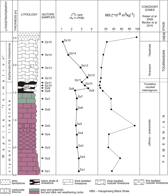 figure 26