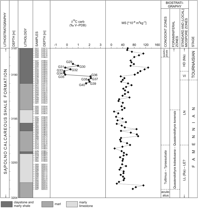 figure 27