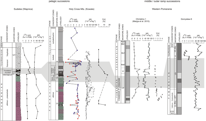 figure 28