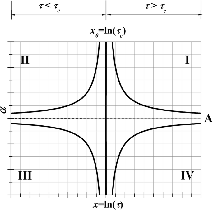Continuous Noninvasive Glucose Monitoring Water As A Relevant Marker Of Glucose Uptake In Vivo Springerlink