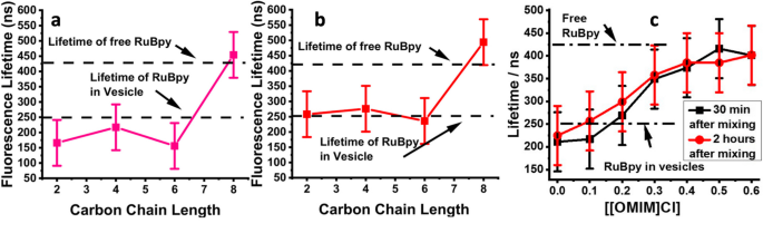 figure 23