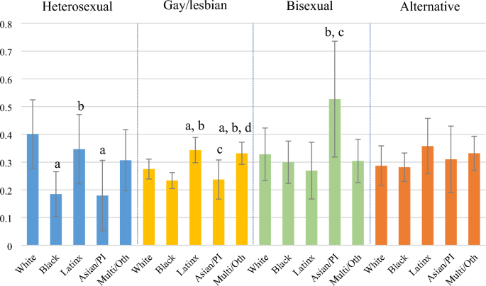 Smoking at the Intersections of Race/Ethnicity and Sexual Orientation | Race  and Social Problems
