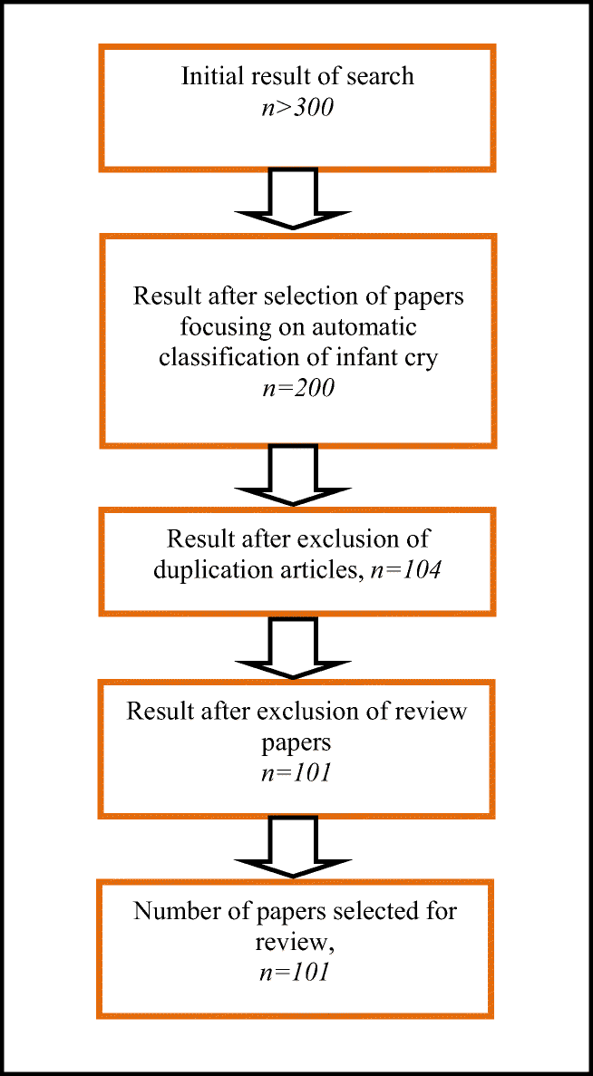 types of newborn cries